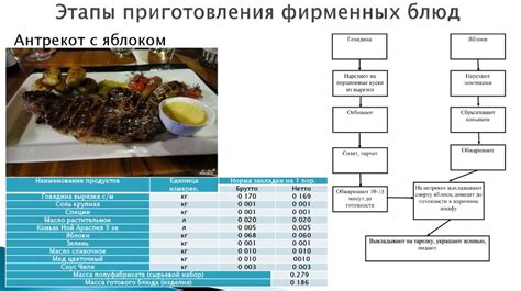 Риски и ограничения при подаче сырого мяса