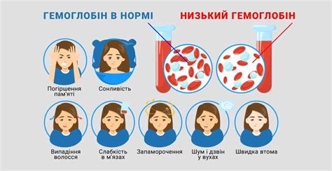 Риски и ограничения сдачи крови при низком гемоглобине