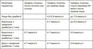 Риски рождения при сахарном диабете у мужчин