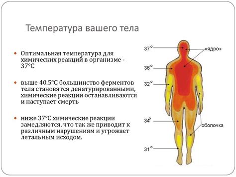 Риск возникновения симптомов при пониженной температуре