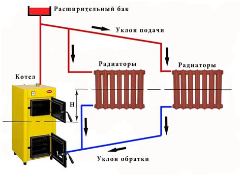 Риск повреждения радиатора и системы отопления