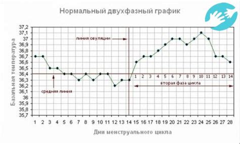 Риск преждевременного рождения при приеме Дюфастона