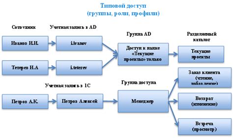 Ролевая модель: сметана в рационе похудения