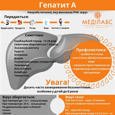 Ролевой гепатит