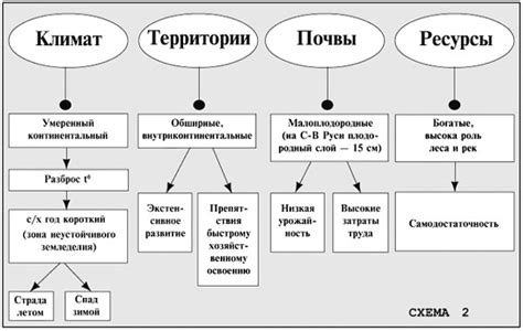 Роль активных действий в формировании истории