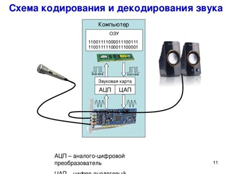 Роль аудио-кодеков в воспроизведении звука