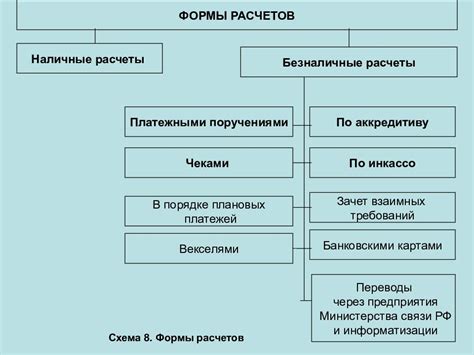 Роль безналичных денежных средств в современном обществе