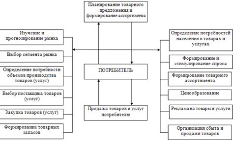 Роль благотворительности в деятельности коммерческой организации