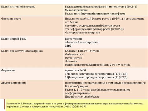 Роль гормонального фона в формировании отеков