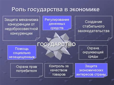 Роль государства в формировании экономической и богатственной политики