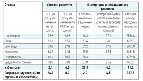 Роль государства и поддержка инноваций