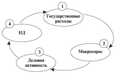 Роль государственных органов в регулировании цен на металлы