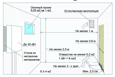 Роль двери в котельной для пуска газа