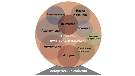 Роль искусства в формировании культуры общества