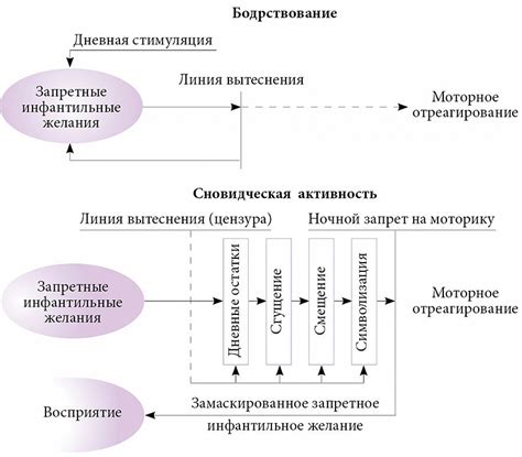 Роль и значение снов о ключе в психологии и психоанализе