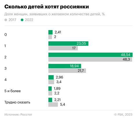 Роль количества детей в процессе сокращения рабочего места у разведенных женщин