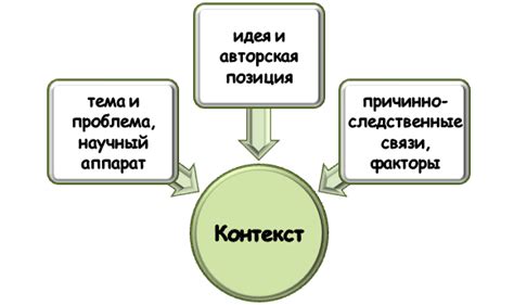 Роль контекста в безотносительности данных понятий