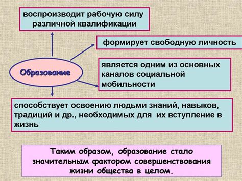 Роль образования в борьбе с пороками