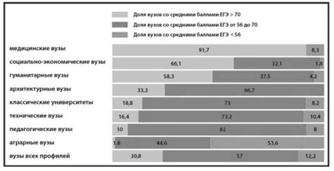 Роль общих интересов в укреплении братской связи