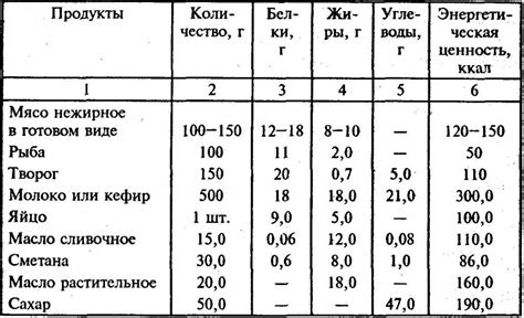 Роль питания и непомерной чистоты