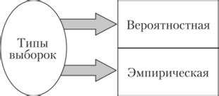 Роль природных инстинктов в эмпирическом исследовании