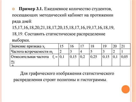 Роль размера выборки и его взаимосвязь с погрешностью результатов