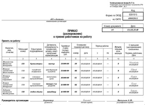 Роль руководителя в оформлении приказа