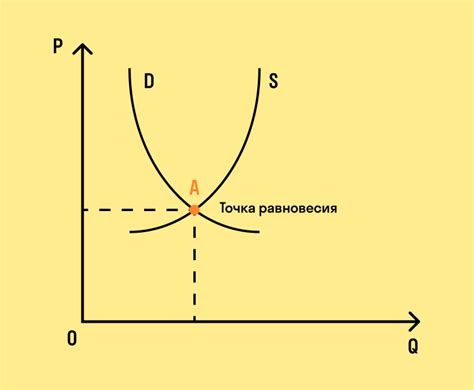 Роль спроса и предложения в микроэкономике