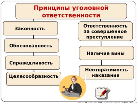 Роль суда в назначении наказания