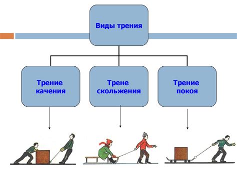 Роль трения в различных сферах жизни