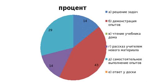 Роль экспериментов в изучении физики