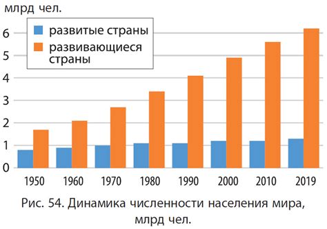 Рост населения в городах