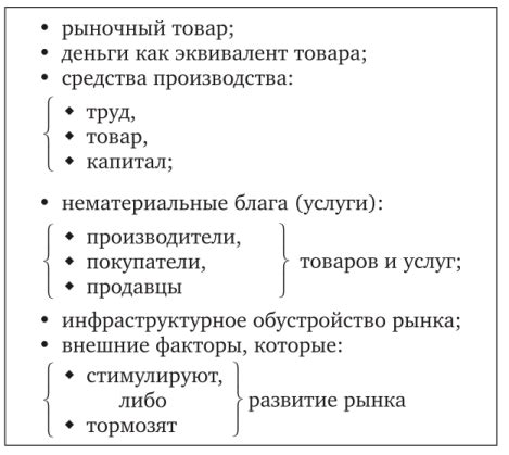 Рынок как основной объект исследования