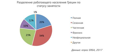 Рынок труда в Греции: актуальность и перспективы