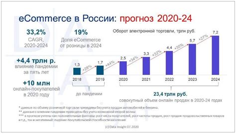 Рыночные прогнозы открытия Зара в России в ближайшие годы