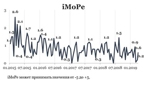 СБИС: новый инструмент для внесения изменений