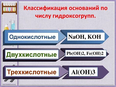 Свойства катионов гидроксогрупп