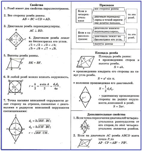 Свойства ромба