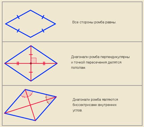 Свойства ромба и квадрата