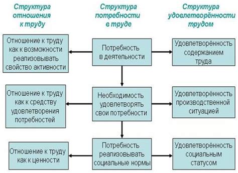 Связь с потребностью в очищении и освобождении