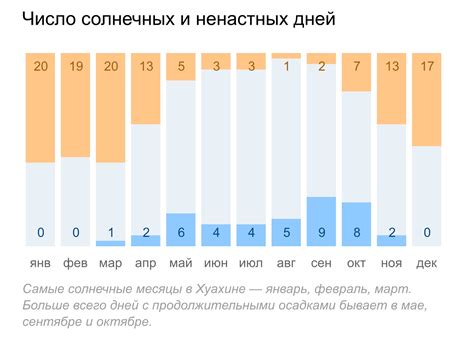 Сезонность и недостаток солнечных дней