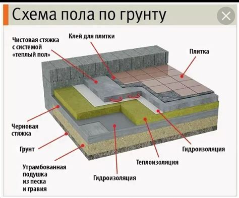 Секреты успешного покрасочного процесса пола