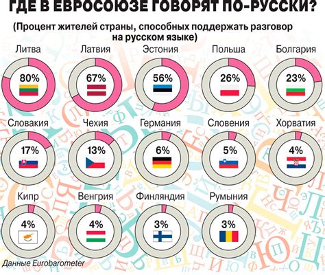 Секторы, где изменения заметны больше всего