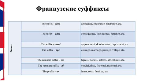 Семантика терминов "сбыт", "распределение" и "дистрибуция": есть ли различия?