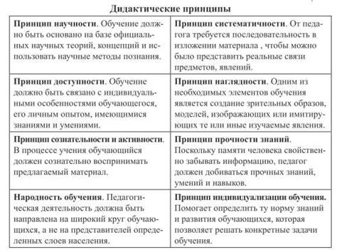 Сигналы: основные концепции и их классификация