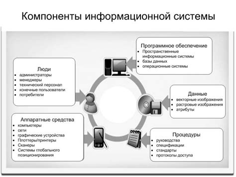 Сигналы в информационных системах: краткий обзор и используемые технологии