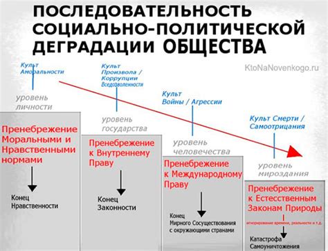 Сигнал и деградация