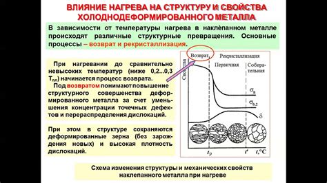 Силикон не теряет свои свойства при нагреве