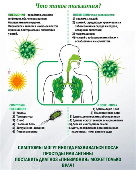 Симптомы, связанные с жестким дыханием в легких