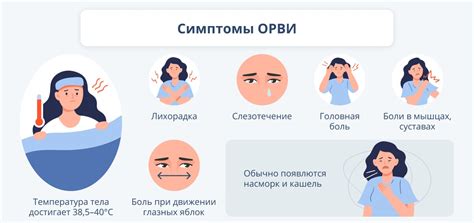 Симптомы ОРВИ, связанные с повышенной СОЭ